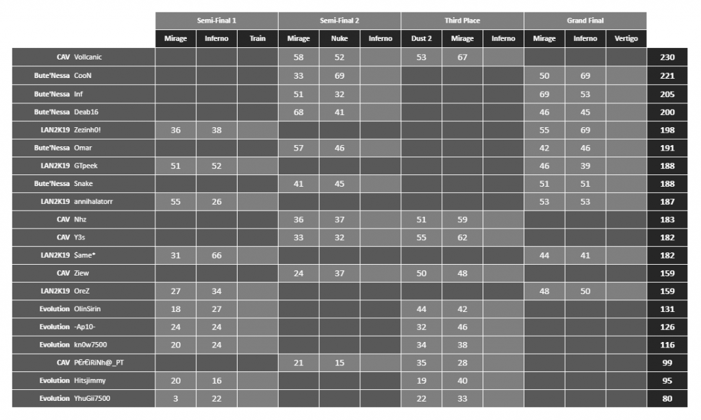 MVP - Resultado Final